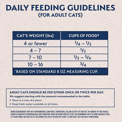 Limited Ingredient Adult Grain-Free Dry Cat Food, Reserve Duck & Green Pea Recipe, 10 Pound (Pack of 1)